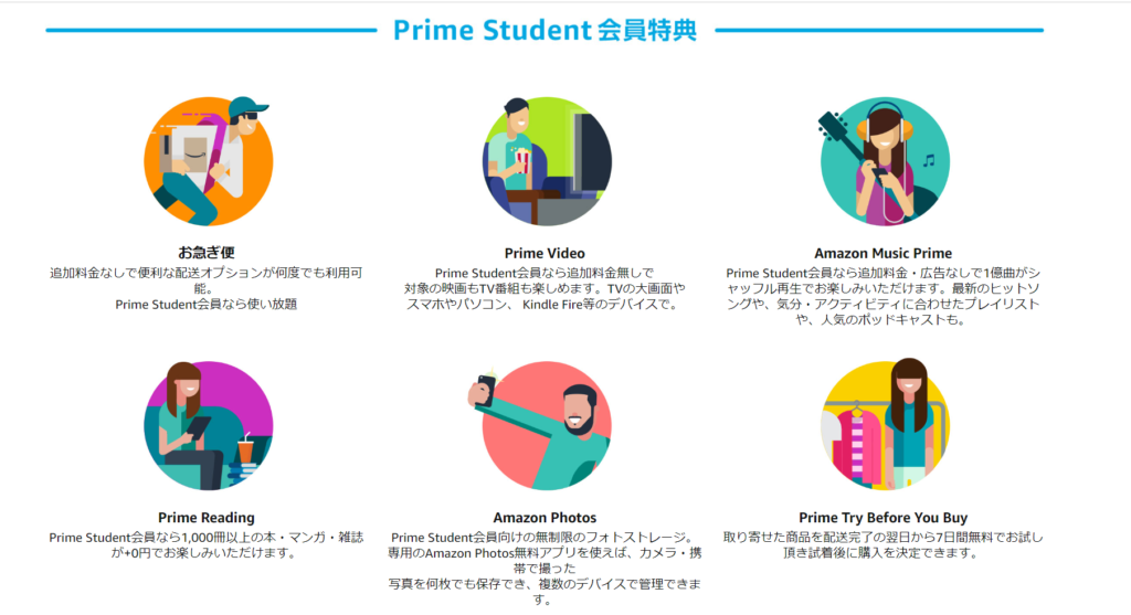 Prime Studentの特典一覧を表した画像