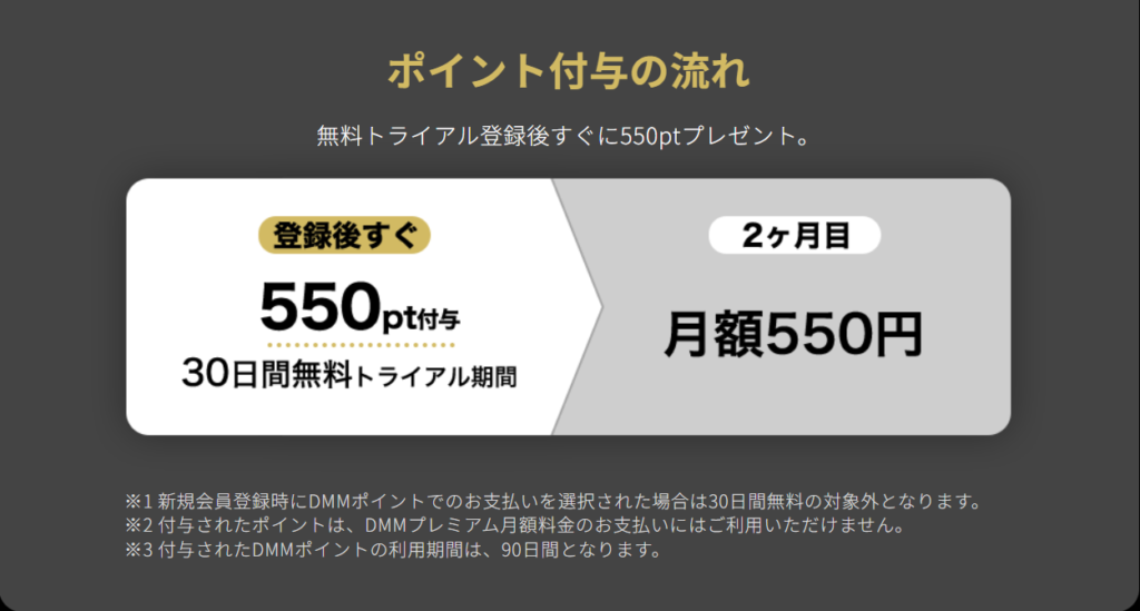 DMM TVで30日間無料トライアルに登録すると550ポイントが貰えることを表す画像